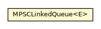 Package class diagram package MPSCLinkedQueue