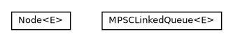 Package class diagram package com.orientechnologies.orient.core.storage.cache.chm.writequeue