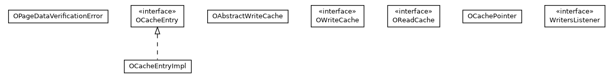 Package class diagram package com.orientechnologies.orient.core.storage.cache