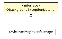 Package class diagram package OBackgroundExceptionListener