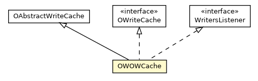 Package class diagram package OWOWCache