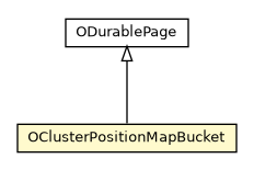 Package class diagram package OClusterPositionMapBucket