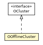 Package class diagram package OOfflineCluster