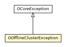 Package class diagram package OOfflineClusterException