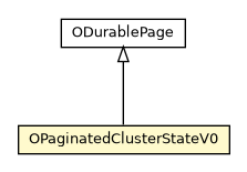 Package class diagram package OPaginatedClusterStateV0