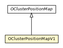 Package class diagram package OClusterPositionMapV1