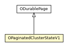 Package class diagram package OPaginatedClusterStateV1
