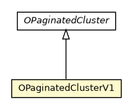 Package class diagram package OPaginatedClusterV1