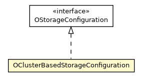Package class diagram package OClusterBasedStorageConfiguration