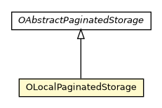 Package class diagram package OLocalPaginatedStorage