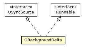Package class diagram package OBackgroundDelta