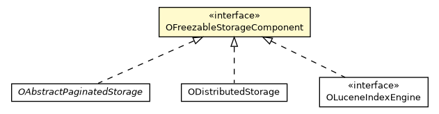 Package class diagram package OFreezableStorageComponent