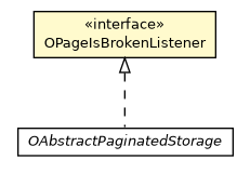 Package class diagram package OPageIsBrokenListener