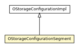 Package class diagram package OStorageConfigurationSegment