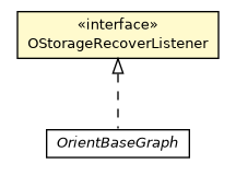 Package class diagram package OStorageRecoverListener