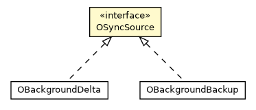 Package class diagram package OSyncSource