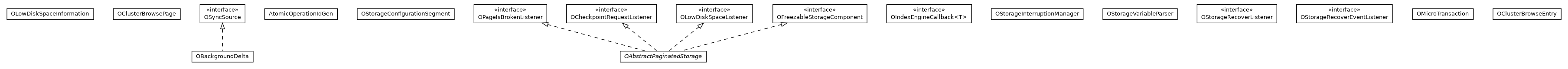 Package class diagram package com.orientechnologies.orient.core.storage.impl.local