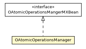 Package class diagram package OAtomicOperationsManager