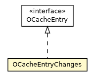 Package class diagram package OCacheEntryChanges