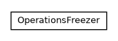 Package class diagram package com.orientechnologies.orient.core.storage.impl.local.paginated.atomicoperations.operationsfreezer