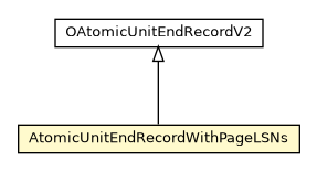 Package class diagram package AtomicUnitEndRecordWithPageLSNs
