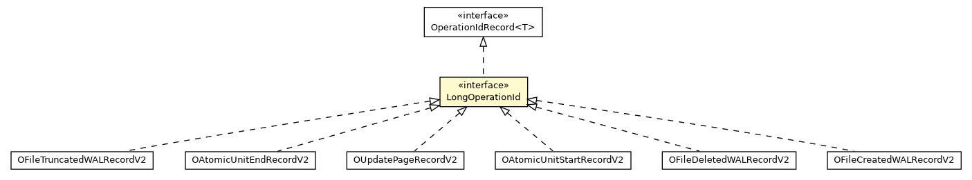 Package class diagram package LongOperationId