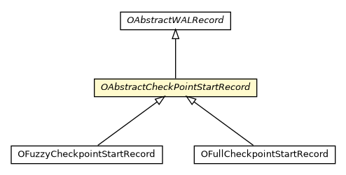 Package class diagram package OAbstractCheckPointStartRecord