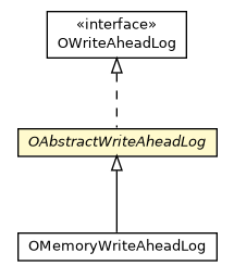 Package class diagram package OAbstractWriteAheadLog