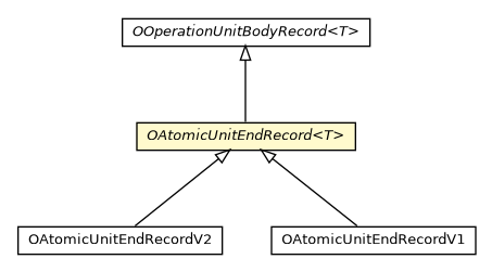 Package class diagram package OAtomicUnitEndRecord