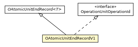 Package class diagram package OAtomicUnitEndRecordV1