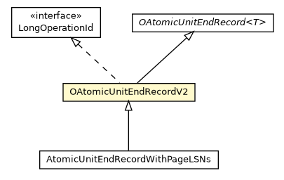 Package class diagram package OAtomicUnitEndRecordV2