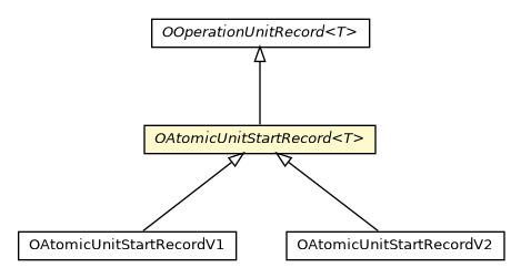 Package class diagram package OAtomicUnitStartRecord