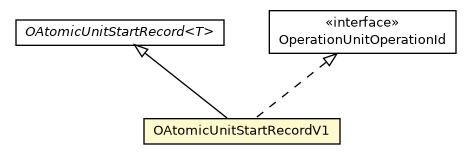 Package class diagram package OAtomicUnitStartRecordV1