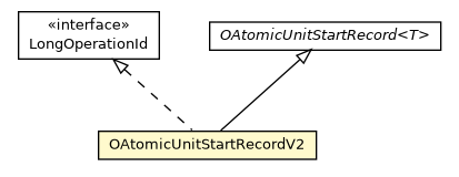 Package class diagram package OAtomicUnitStartRecordV2