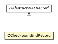 Package class diagram package OCheckpointEndRecord