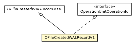 Package class diagram package OFileCreatedWALRecordV1