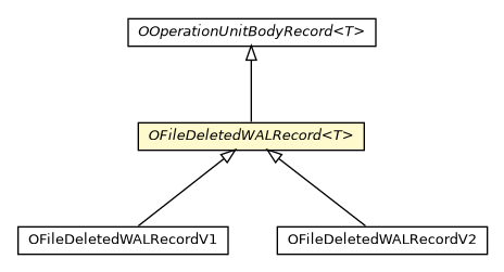 Package class diagram package OFileDeletedWALRecord