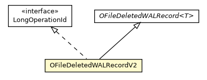 Package class diagram package OFileDeletedWALRecordV2