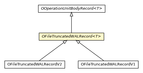 Package class diagram package OFileTruncatedWALRecord