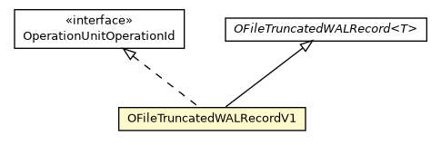 Package class diagram package OFileTruncatedWALRecordV1