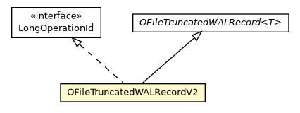 Package class diagram package OFileTruncatedWALRecordV2