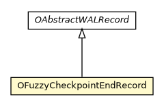 Package class diagram package OFuzzyCheckpointEndRecord