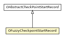 Package class diagram package OFuzzyCheckpointStartRecord