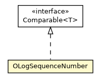 Package class diagram package OLogSequenceNumber