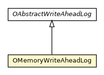 Package class diagram package OMemoryWriteAheadLog