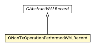 Package class diagram package ONonTxOperationPerformedWALRecord