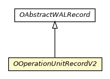 Package class diagram package OOperationUnitRecordV2