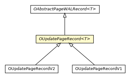 Package class diagram package OUpdatePageRecord