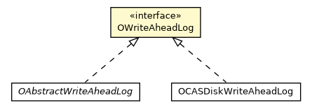 Package class diagram package OWriteAheadLog