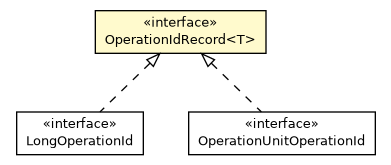 Package class diagram package OperationIdRecord